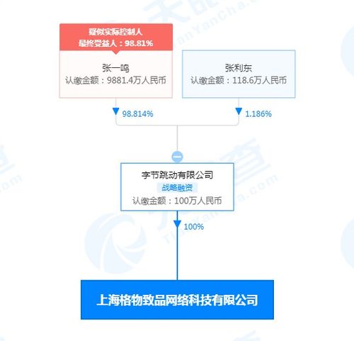 字節(jié)跳動上海子公司布局廣電領(lǐng)域，廣播電視節(jié)目制作成新業(yè)務(wù)亮點(diǎn)