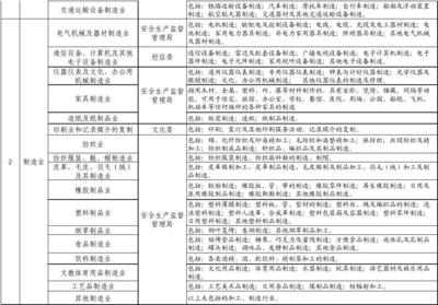 日用雜品行業分類及主管部門概覽